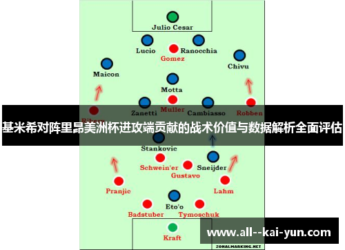 基米希对阵里昂美洲杯进攻端贡献的战术价值与数据解析全面评估