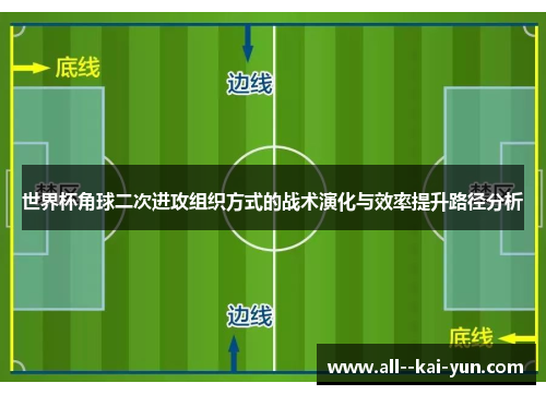 世界杯角球二次进攻组织方式的战术演化与效率提升路径分析
