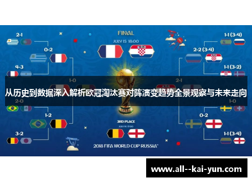 从历史到数据深入解析欧冠淘汰赛对阵演变趋势全景观察与未来走向