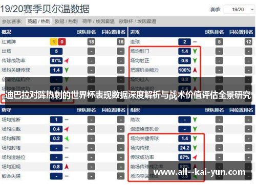 迪巴拉对阵热刺的世界杯表现数据深度解析与战术价值评估全景研究 迪巴拉对阵热刺的世界杯表现数据深度解析与战术价值评估全景研究