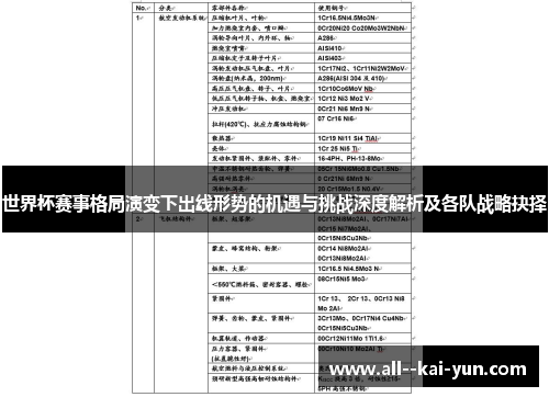 世界杯赛事格局演变下出线形势的机遇与挑战深度解析及各队战略抉择