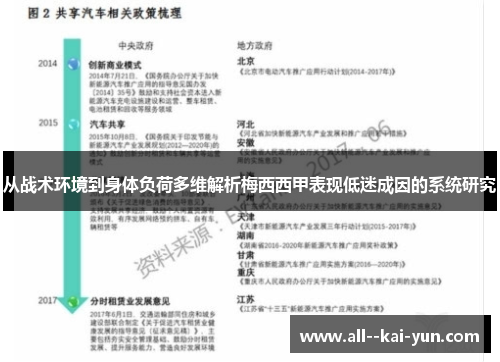 从战术环境到身体负荷多维解析梅西西甲表现低迷成因的系统研究