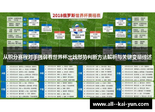 从积分赛程对手强弱看世界杯出线形势判断方法解析与关键变量综述 从积分赛程对手强弱看世界杯出线形势判断方法解析与关键变量综述