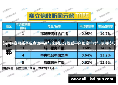 英超联赛最新赛况查询渠道与实时比分权威平台指南推荐与使用技巧