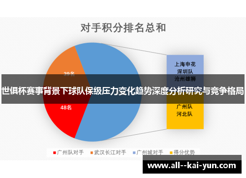 世俱杯赛事背景下球队保级压力变化趋势深度分析研究与竞争格局