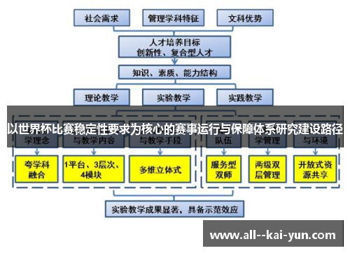 以世界杯比赛稳定性要求为核心的赛事运行与保障体系研究建设路径