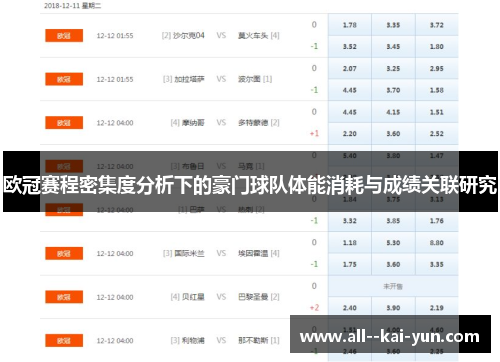 欧冠赛程密集度分析下的豪门球队体能消耗与成绩关联研究 欧冠赛程密集度分析下的豪门球队体能消耗与成绩关联研究